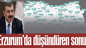 Erzurum’da düşündüren sonuç