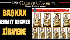 Zirve kentin zirve başkanı: Mehmet Sekmen